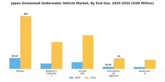 Japan Unmanned Underwater Vehicle Market Segment Image 1