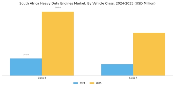 South Africa Heavy Duty Engines Market Segment Image 0