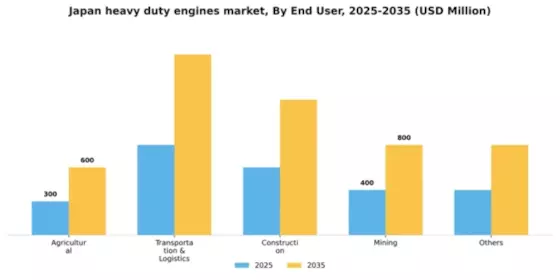 Japan Heavy Duty Engines Market Segment Image 0