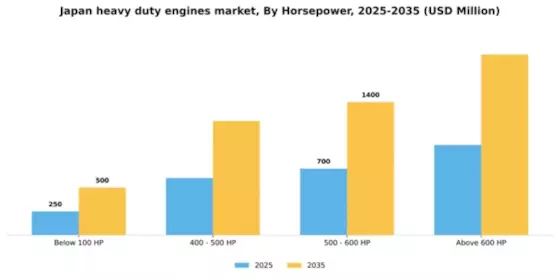 Japan Heavy Duty Engines Market Segment Image 1