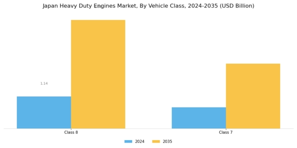 Japan Heavy Duty Engines Market Segment Image 0