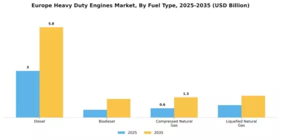 Europe Heavy Duty Engines Market Segment Image 3