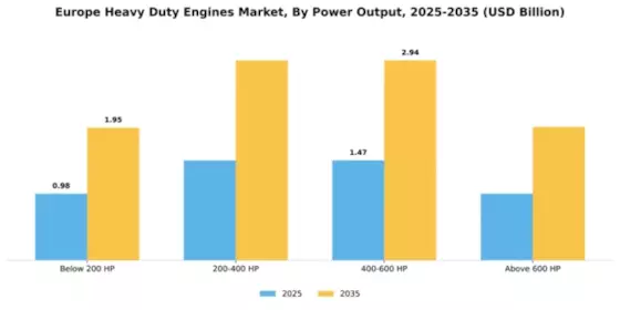 Europe Heavy Duty Engines Market Segment Image 4
