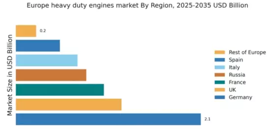 Europe Heavy Duty Engines Market Regional Image