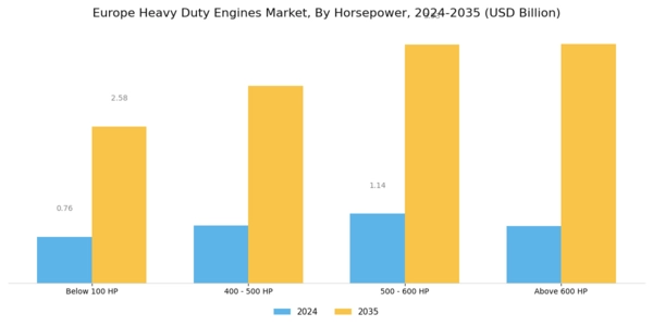 Europe Heavy Duty Engines Market Segment Image 1