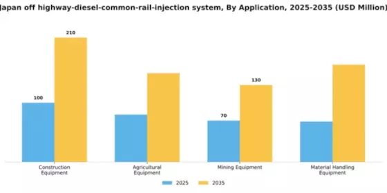 Japan Off Highway Diesel Common Rail Injection System Market Segment Image 0