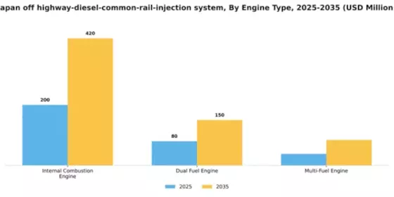 Japan Off Highway Diesel Common Rail Injection System Market Segment Image 1