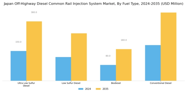 Japan Off Highway Diesel Common Rail Injection System Market Segment Image 1