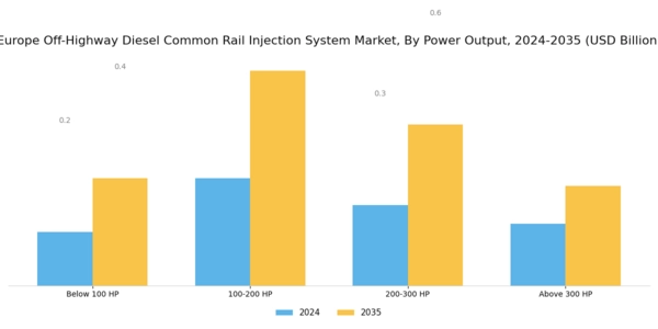 Europe Off Highway Diesel Common Rail Injection System Market Segment Image 3