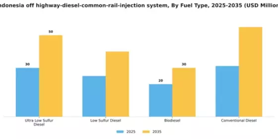 Indonesia Off Highway Diesel Common Rail Injection System Market Segment Image 2