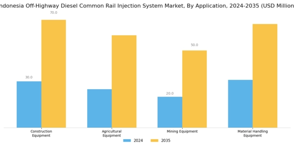 Indonesia Off Highway Diesel Common Rail Injection System Market Segment Image 0