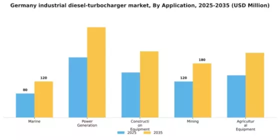 Germany Industrial Diesel Turbocharger Market Segment Image 0