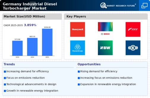 Germany Industrial Diesel Turbocharger Market Infographic