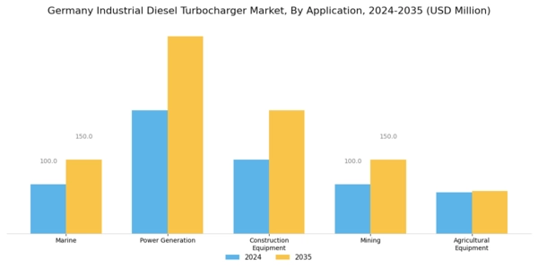 Germany Industrial Diesel Turbocharger Market Segment Image 0