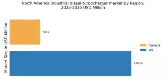 North America Industrial Diesel Turbocharger Market Regional Image