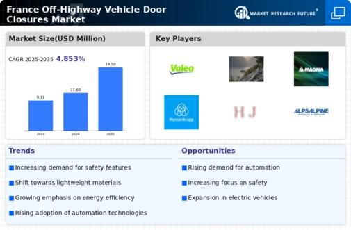 France Off Highway Vehicle Door Closures Market Infographic