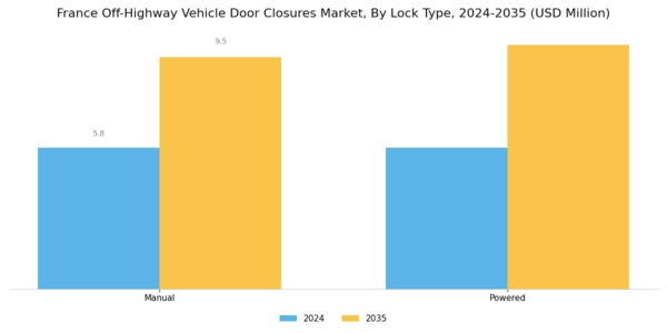 France Off Highway Vehicle Door Closures Market Segment Image 1