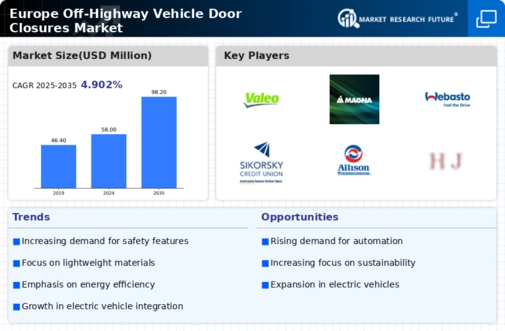 Europe Off Highway Vehicle Door Closures Market Infographic