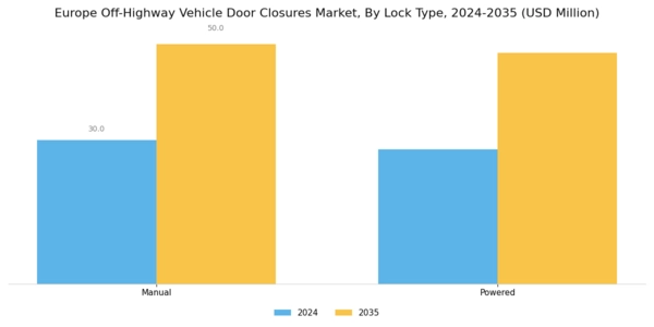 Europe Off Highway Vehicle Door Closures Market Segment Image 1