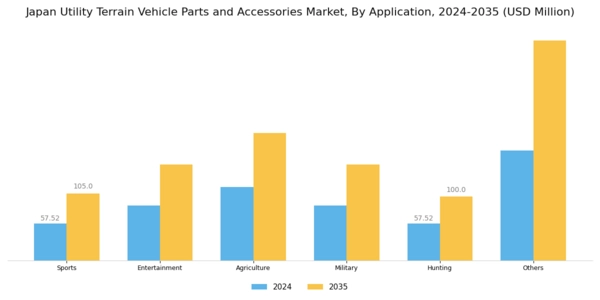 Japan Utility Terrain Vehicle Parts Accessories Market Segment Image 2