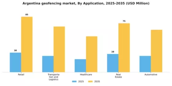 Argentina Geofencing Market Segment Image 0