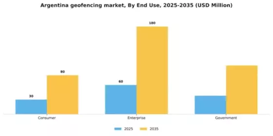 Argentina Geofencing Market Segment Image 2