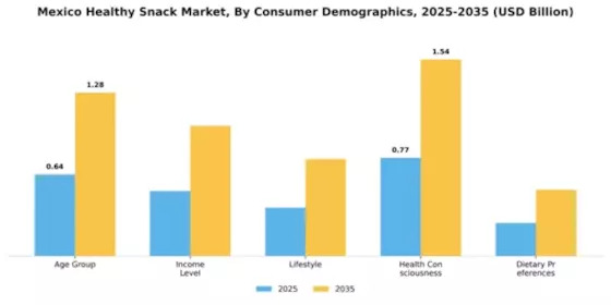 Mexico Healthy Snack Market Segment Image 0