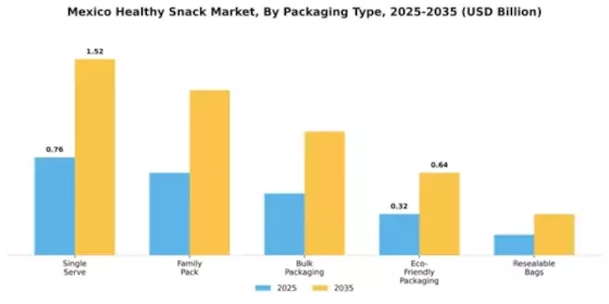 Mexico Healthy Snack Market Segment Image 3