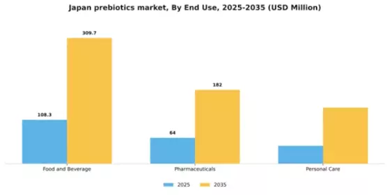 Japan Prebiotics Market Segment Image 1