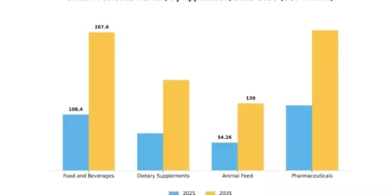Brazil Prebiotics Market Segment Image 0