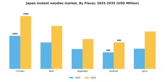 Japan Instant Noodles Market Segment Image 1