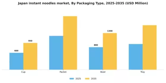 Japan Instant Noodles Market Segment Image 2