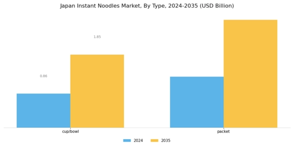 Japan Instant Noodles Market Segment Image 0