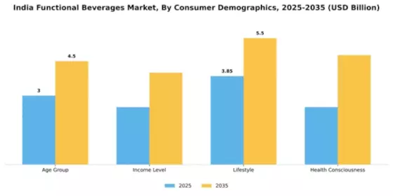 India Functional Beverages Market Segment Image 1