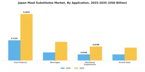 Japan Meat Substitutes Market Segment Image 0
