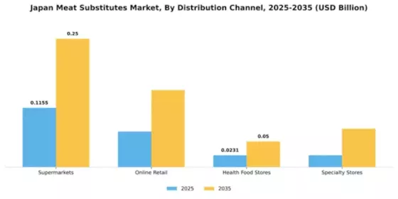Japan Meat Substitutes Market Segment Image 1