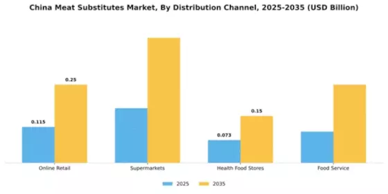 China Meat Substitutes Market Segment Image 1