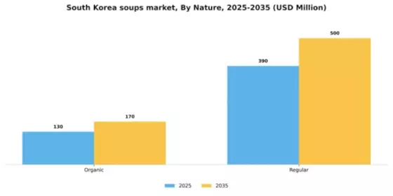 South Korea Soups Market Segment Image 2