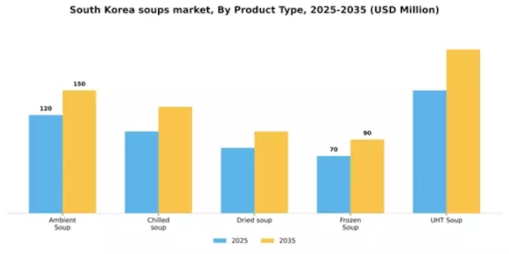 South Korea Soups Market Segment Image 3