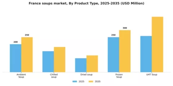 France Soups Market Segment Image 3