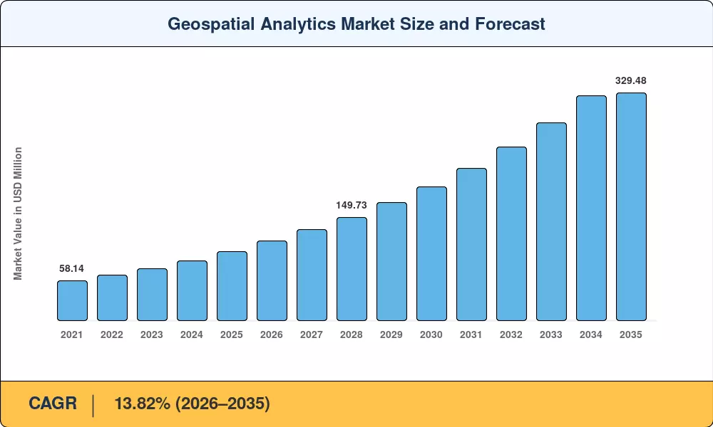 Geospatial Analytics Market Size and Forecast