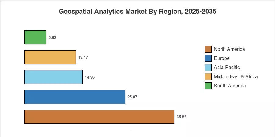Geospatial Analytics Market By Region, 2025-2035