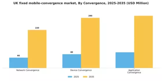 UK Fixed Mobile Convergence Market Segment Image 1