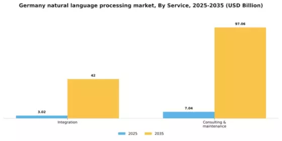 Germany Natural Language Processing Market Segment Image 1