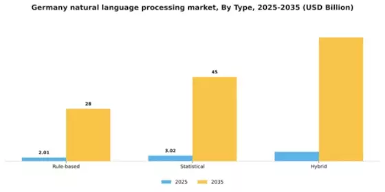 Germany Natural Language Processing Market Segment Image 3