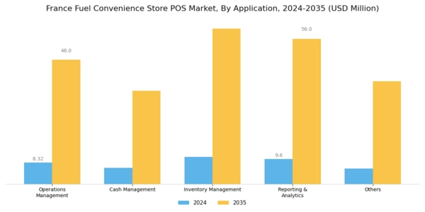 France Fuel Convenience Store POS Market Segment Image 1