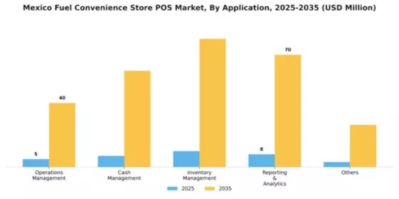 Mexico Fuel Convenience Store POS Market Segment Image 0