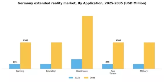 Germany Extended Reality Market Segment Image 0