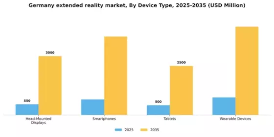 Germany Extended Reality Market Segment Image 1
