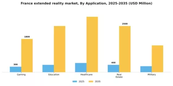 France Extended Reality Market Segment Image 0